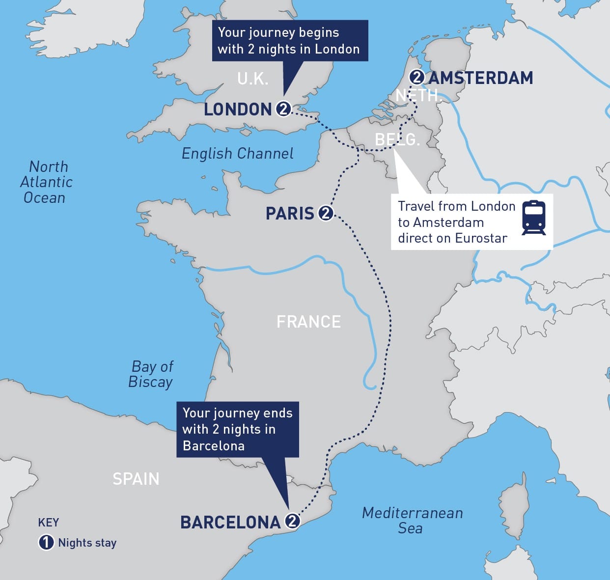 Itinerary mapped out from London to paris to amsterdam to Barcelona